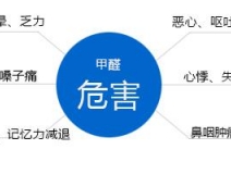 甲醛中毒后的癥狀和甲醛治理誤區你知道多少?