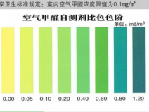 甲醛自測盒檢測真的不靠譜嗎？