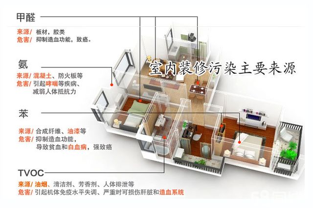 甲醛超標怎么辦？室內(nèi)空氣污染再次被推上風(fēng)頭浪尖