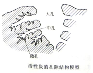 為什么都說(shuō)活性炭對(duì)甲醛治理和祛除異味沒(méi)有幫助，我們通過(guò)科學(xué)的手法來(lái)解釋?zhuān)蚓故沁@樣……