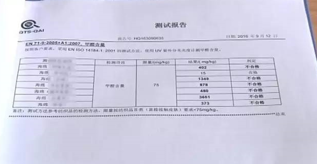 廚房去污神器“魔術擦” 竟然甲醛超標！ 你家有嗎？