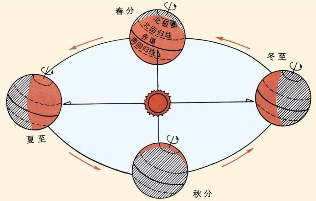 夏至高溫預(yù)警！消暑養(yǎng)生秘笈了解一下？