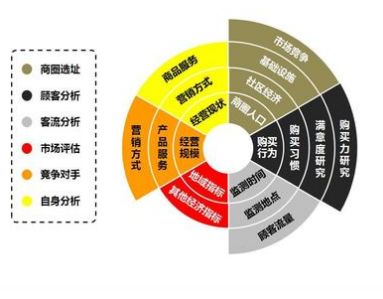 加盟除甲醛專業(yè)公司提前要做那些準備？