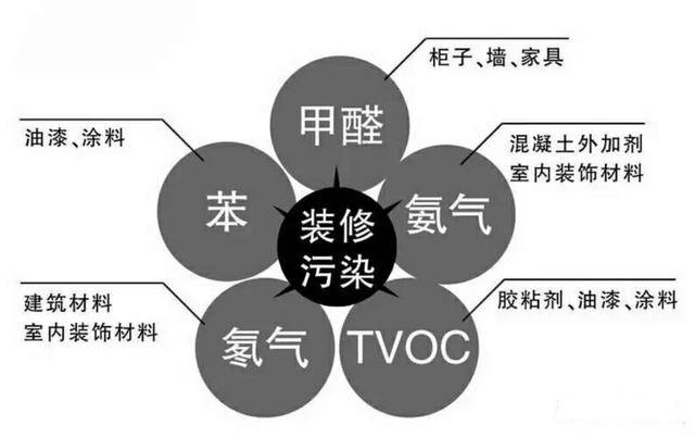 保證健康安全，室內空氣治理為什么那么重要？