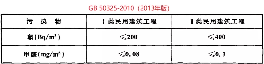 GB 50325-2020《民用建筑工程室內環境污染控制標準》正式發布，8月將實施