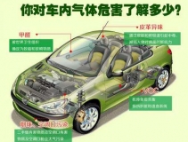 新車除甲醛有什么錯(cuò)誤操作