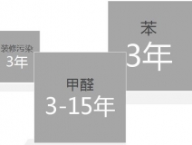 辦公室里面除甲醛有什么要特別注意的