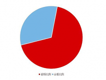 《2020國民家居環保報告》在杭州發布，67624個家庭超標率為68%