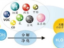 光觸媒的功效怎么樣，它能維持多長時間？