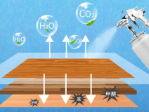 室內空氣檢測的重要性