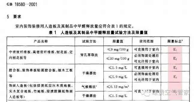 關于甲醛，你需要知道這些！