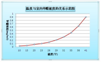 裝修季 | 如何破解家居甲醛檢測亂象叢生？